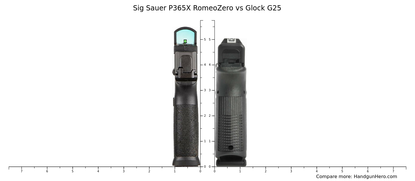 Sig Sauer P365X RomeoZero vs Glock G25 size comparison | Handgun Hero