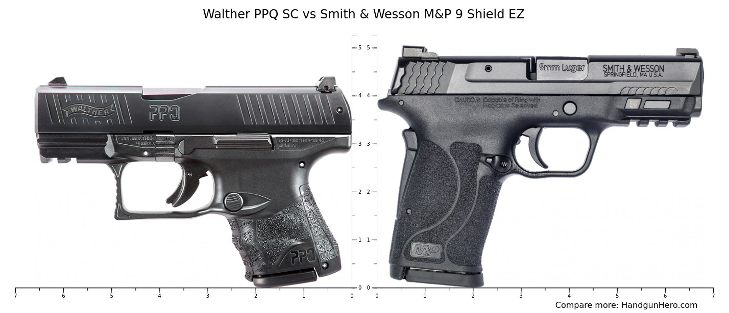Walther Ppq Sc Vs Smith Wesson M P Shield Ez Size Comparison Handgun Hero