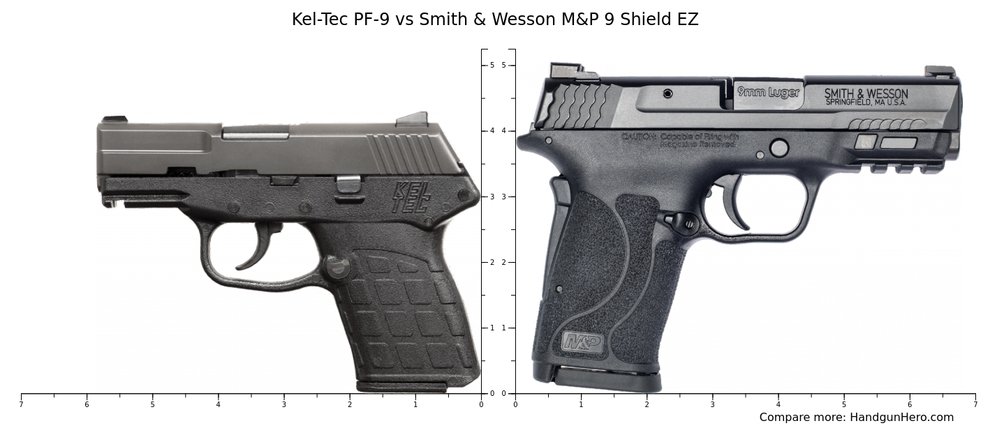 Kel Tec Pf Vs Smith Wesson M P Shield Ez Size Comparison Handgun Hero