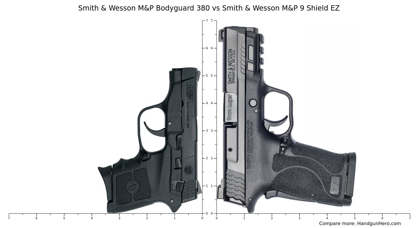 Smith And Wesson Mandp Bodyguard 380 Vs Smith And Wesson Mandp 9 Shield Ez Size Comparison Handgun Hero 