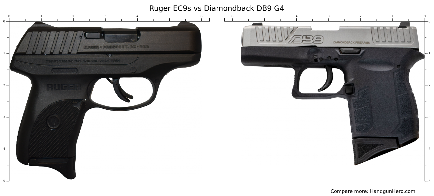 Diamondback DB9 G4 vs Ruger EC9s size comparison | Handgun Hero