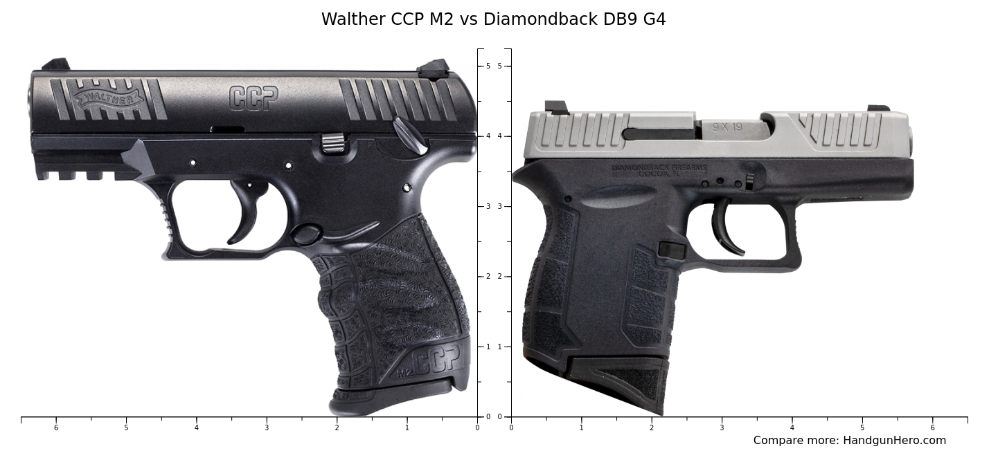 Walther CCP M2 vs Diamondback DB9 G4 vs Diamondback DB380 size