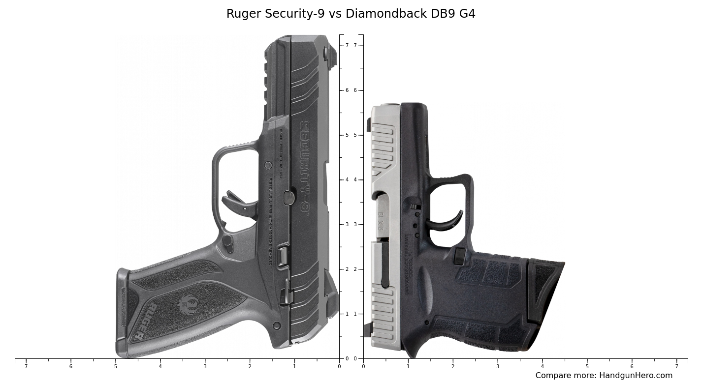 Ruger Security-9 vs Diamondback DB9 G4 size comparison | Handgun Hero