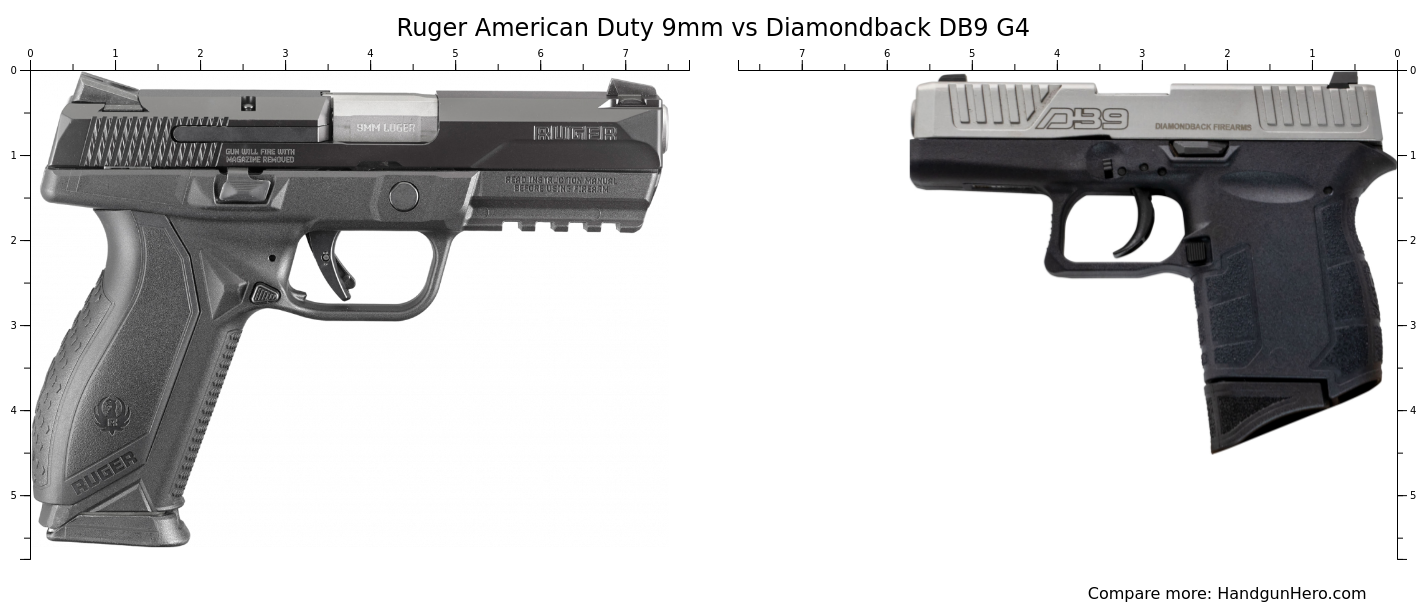 Ruger American Duty 9mm vs Diamondback DB9 G4 size comparison | Handgun ...