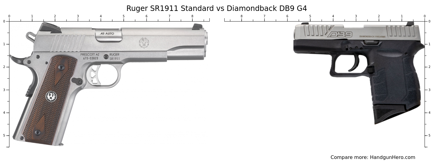 Ruger SR1911 Standard vs Diamondback DB9 G4 size comparison | Handgun Hero