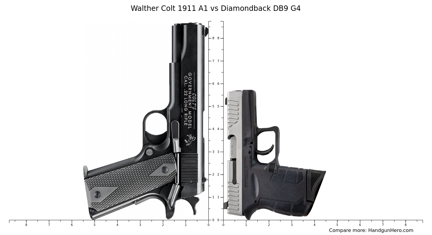 Walther Colt 1911 A1 vs Diamondback DB9 G4 size comparison | Handgun Hero