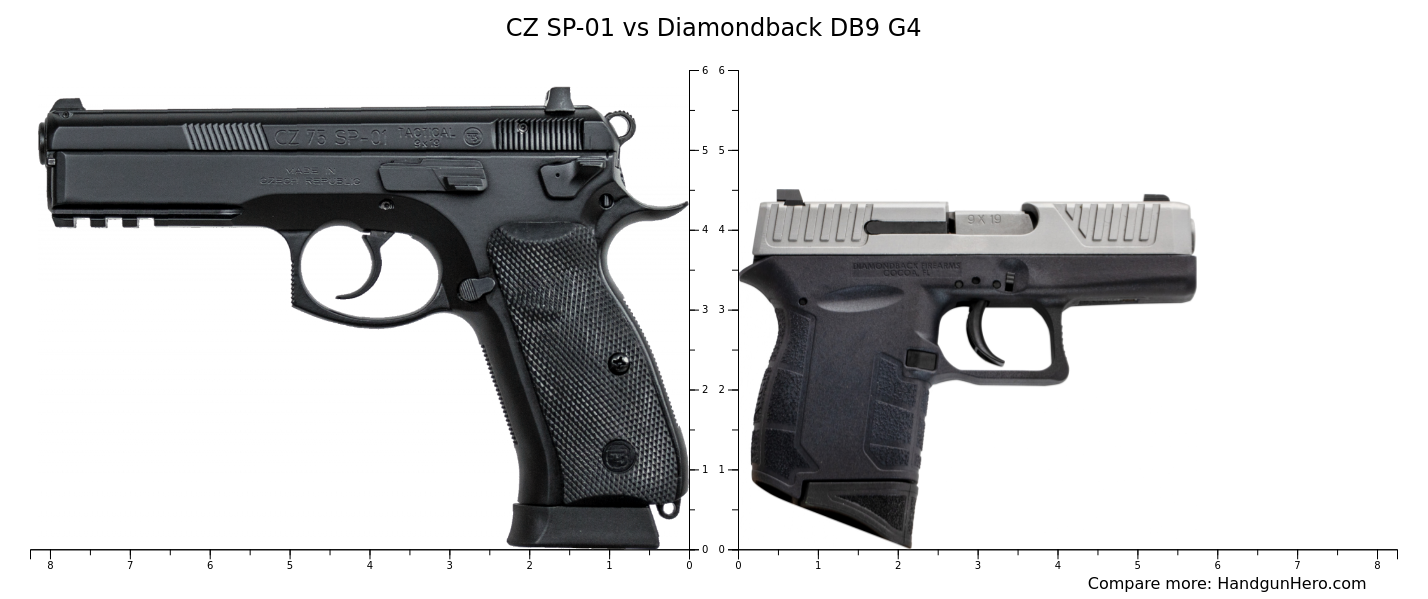 CZ SP-01 vs Diamondback DB9 G4 size comparison | Handgun Hero