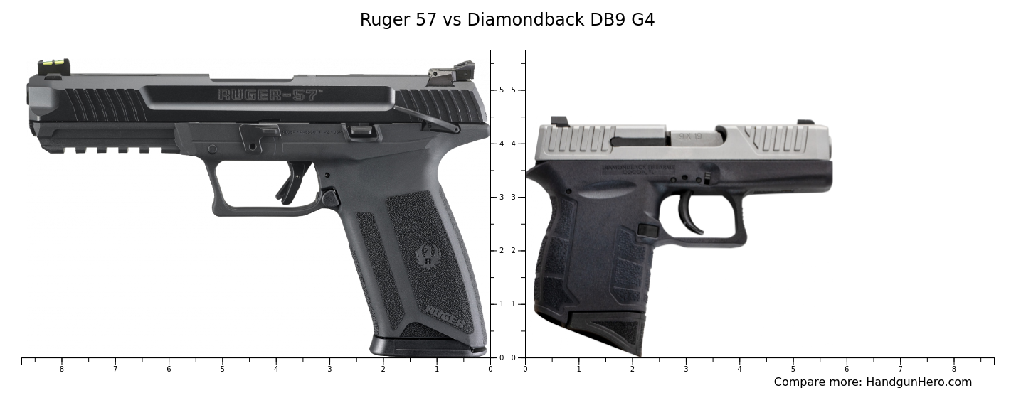 Ruger 57 vs Diamondback DB9 G4 size comparison | Handgun Hero