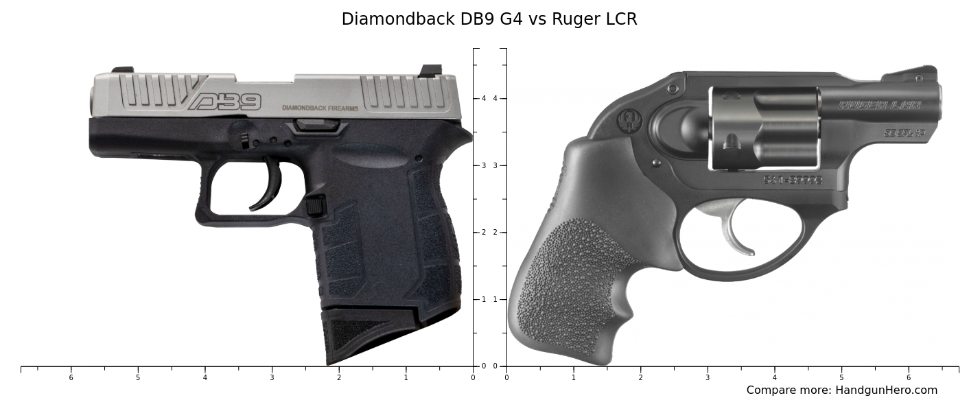 Diamondback DB9 G4 vs Ruger LCR size comparison | Handgun Hero