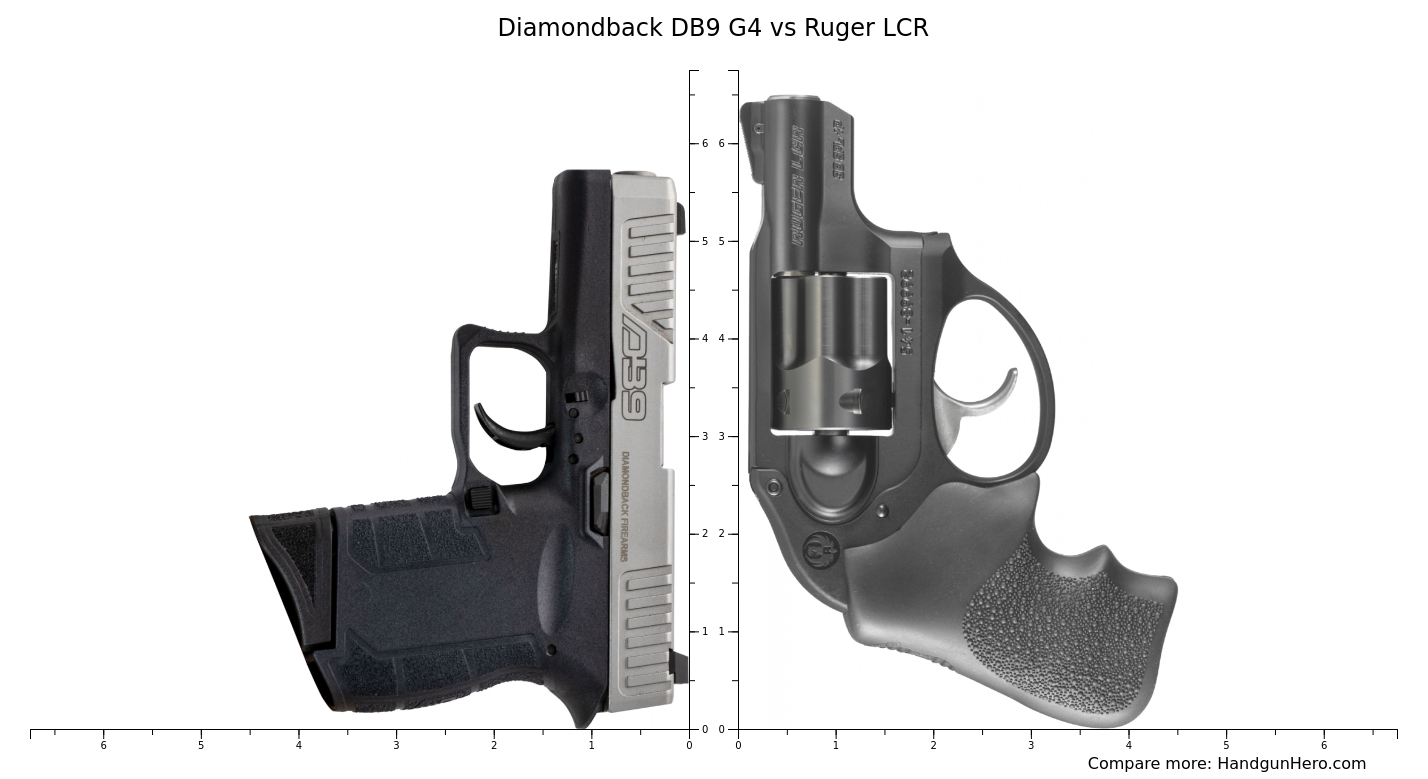 Diamondback DB9 G4 vs Ruger LCR size comparison | Handgun Hero
