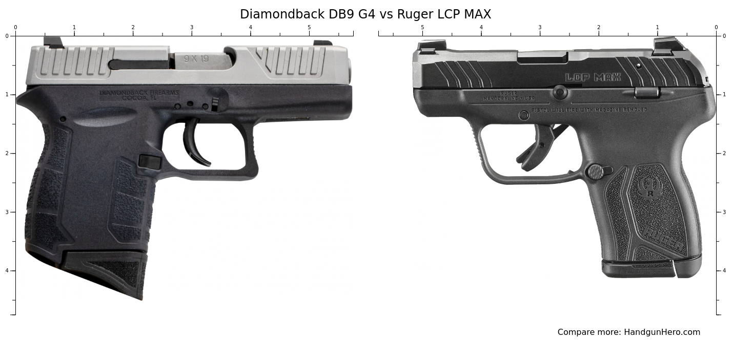 Diamondback DB9 G4 vs Ruger LCP MAX size comparison | Handgun Hero