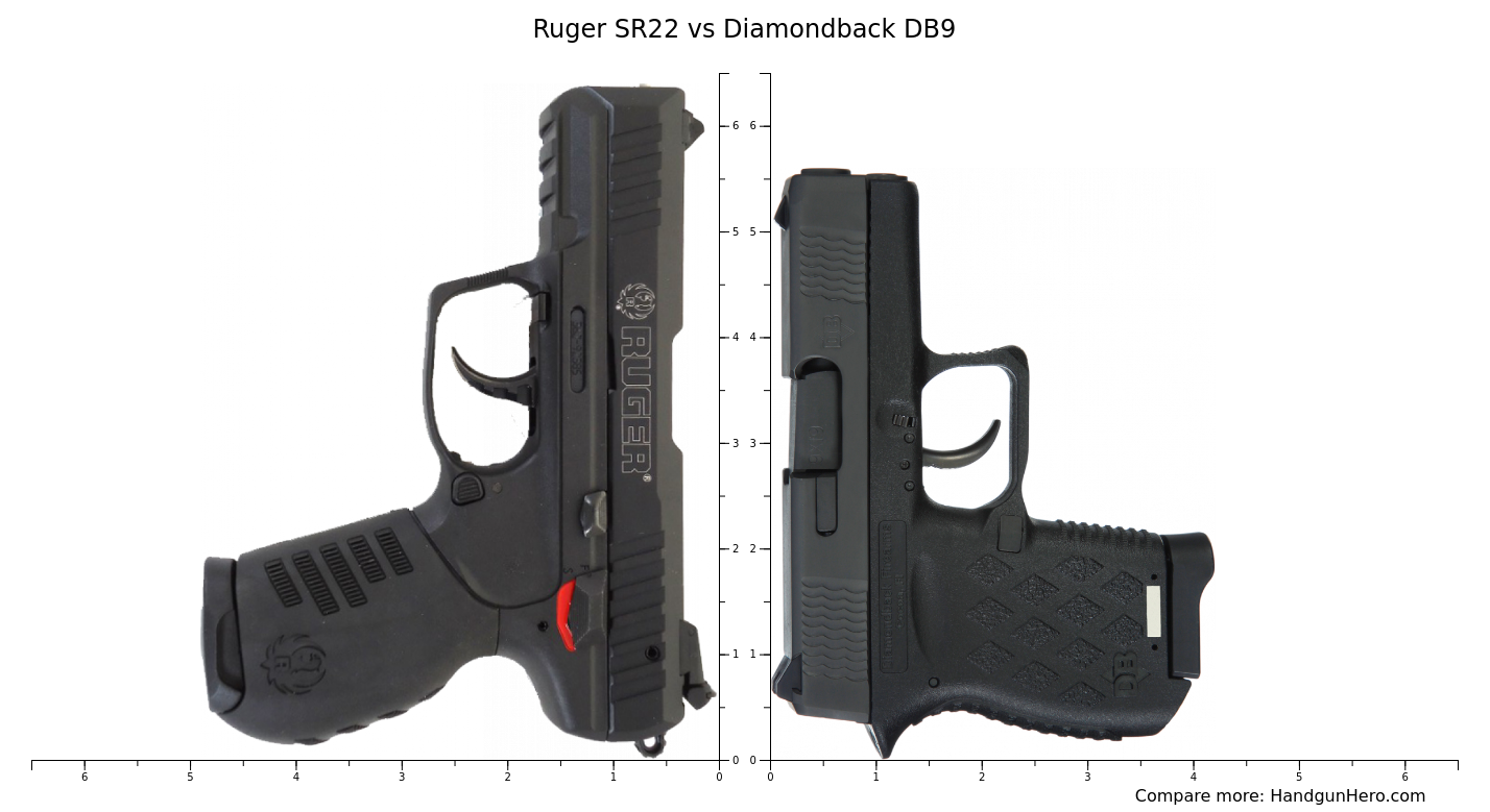 Ruger SR22 vs Diamondback DB9 size comparison | Handgun Hero