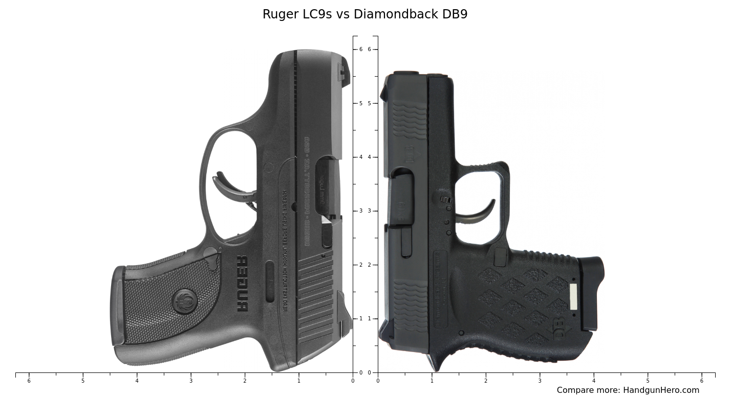 Ruger LC9s vs Diamondback DB9 size comparison | Handgun Hero