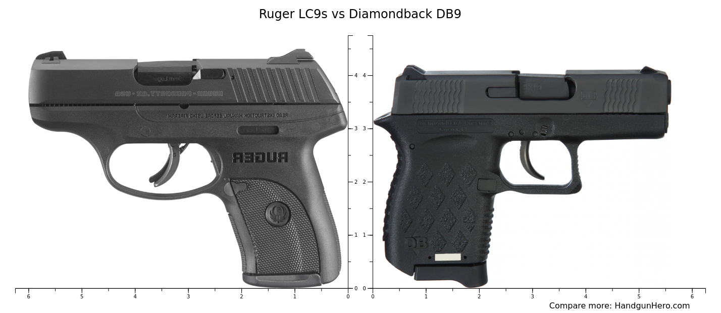Ruger LC9s vs Diamondback DB9 size comparison | Handgun Hero