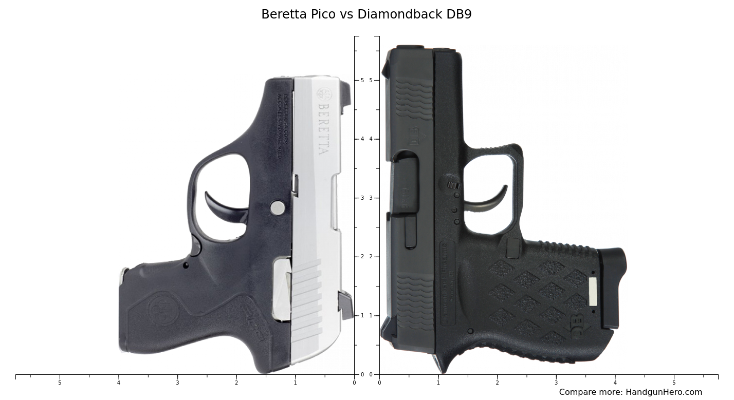 Beretta Pico Vs Smith And Wesson Mandp Bodyguard 380 Vs Ruger Lcp Vs Diamondback Db9 Vs Ruger Lcp