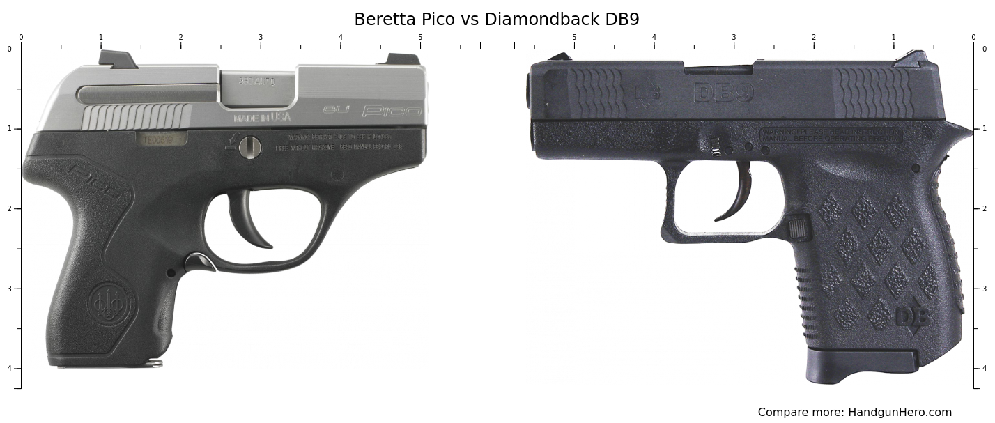 Beretta Pico Vs Smith Wesson M P Bodyguard Vs Ruger Lcp Vs Diamondback Db Vs Ruger Lcp