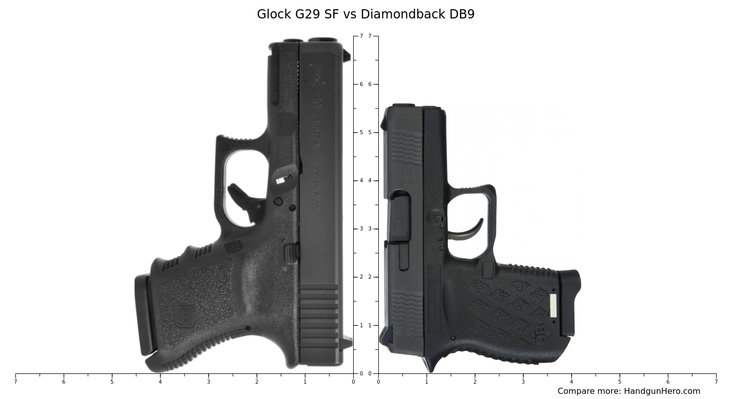 Diamondback DB9 vs Glock G29 SF size comparison | Handgun Hero