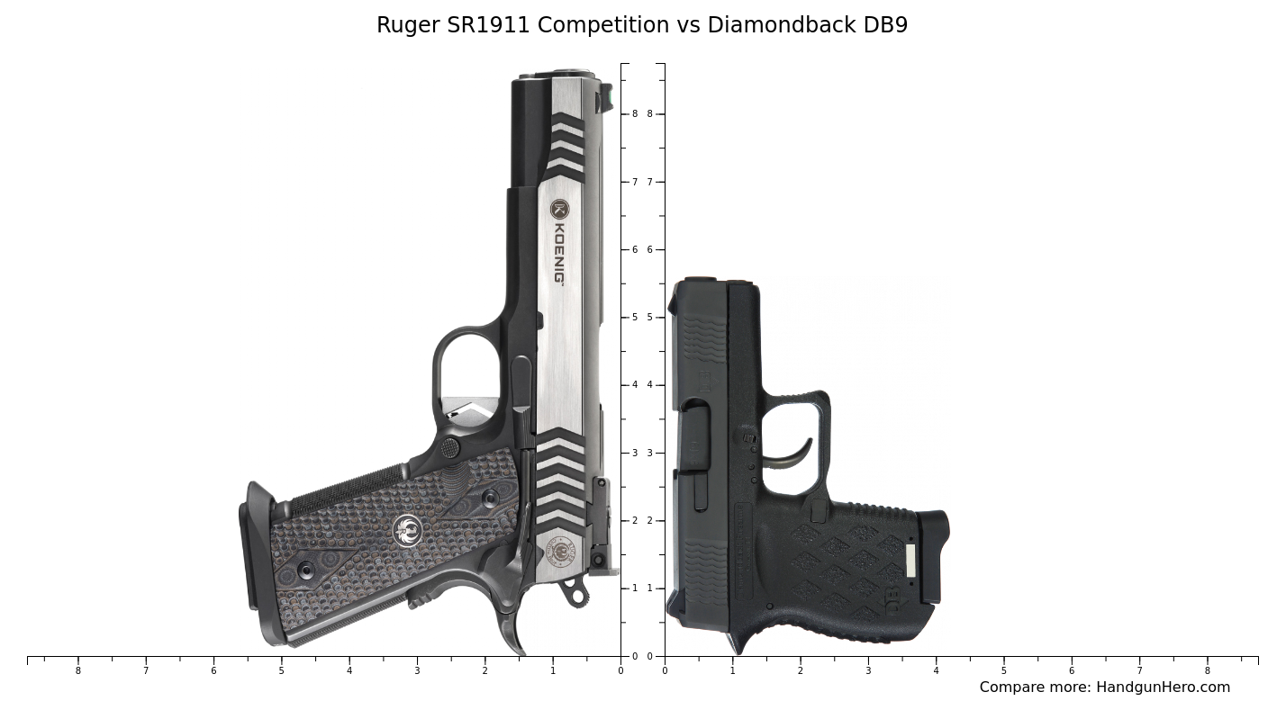 Ruger SR1911 Competition vs Diamondback DB9 size comparison | Handgun Hero