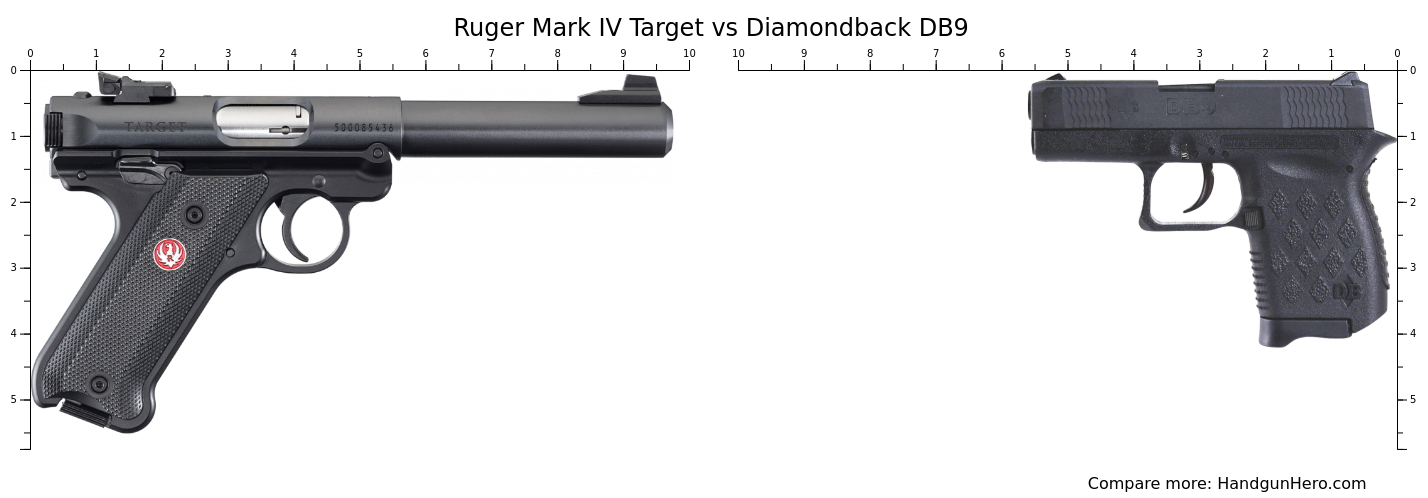 Ruger Mark IV Target vs Diamondback DB9 size comparison | Handgun Hero