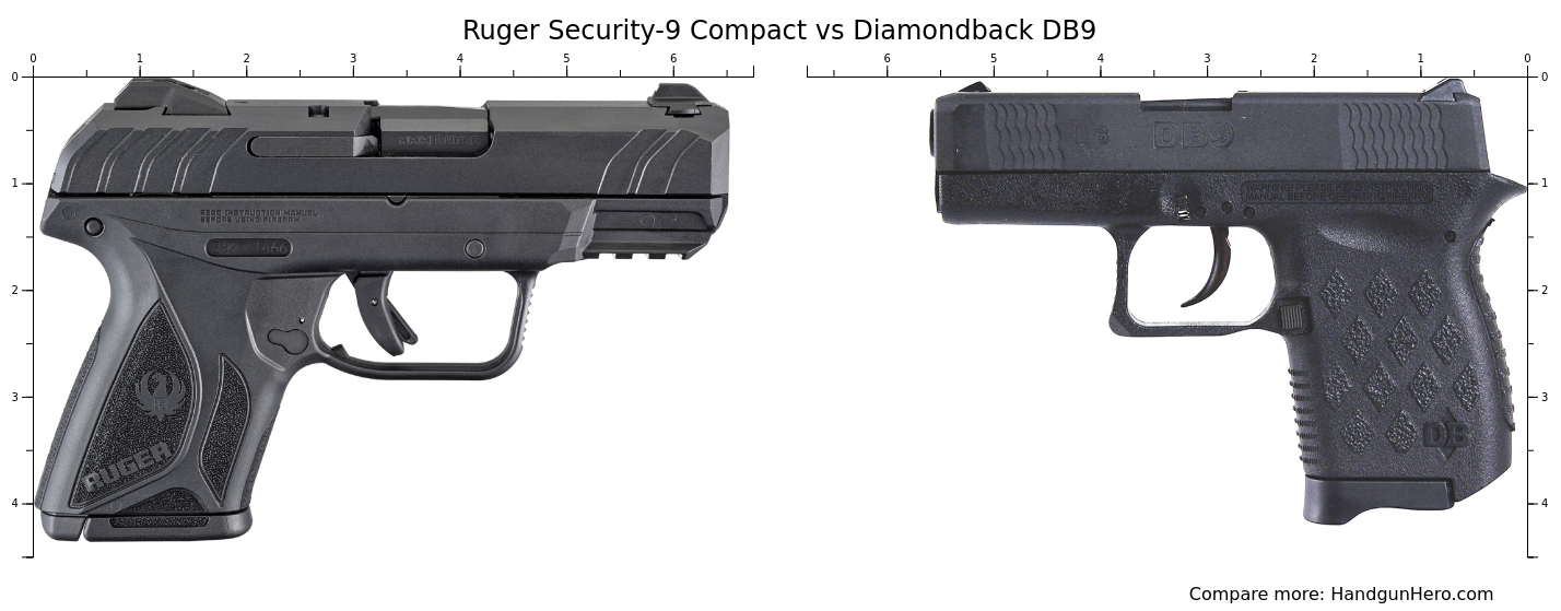 Ruger Security-9 Compact vs Diamondback DB9 size comparison | Handgun Hero