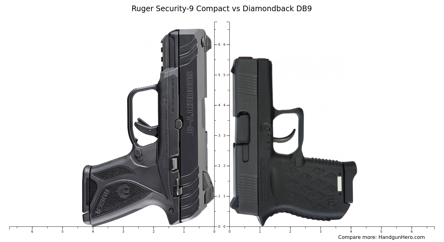 Ruger Security-9 Compact vs Diamondback DB9 size comparison | Handgun Hero