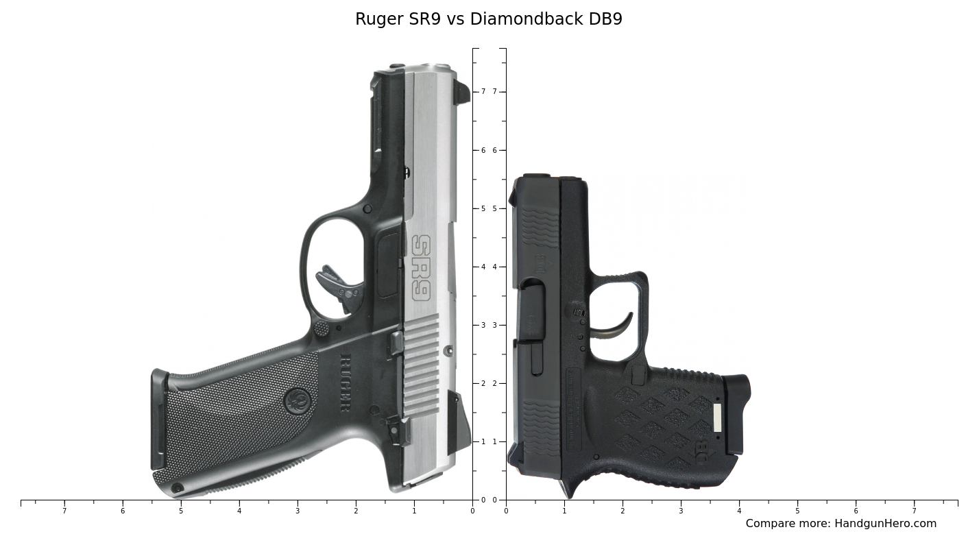 Ruger SR9 vs Diamondback DB9 size comparison | Handgun Hero