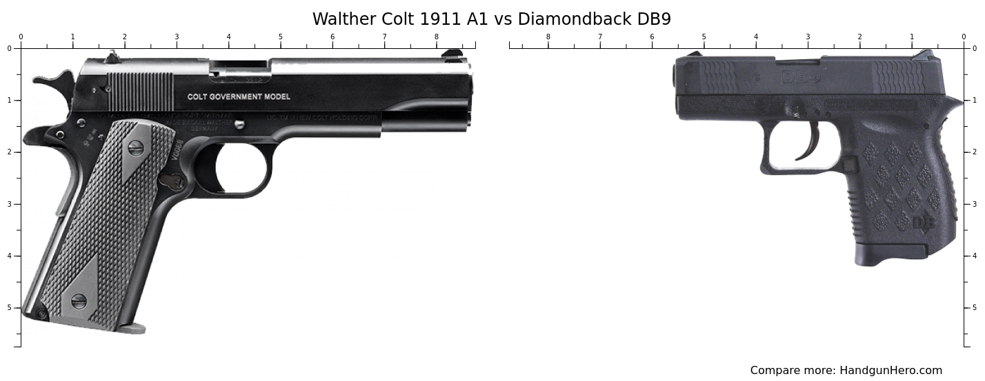 Walther Colt 1911 A1 vs Diamondback DB9 size comparison | Handgun Hero