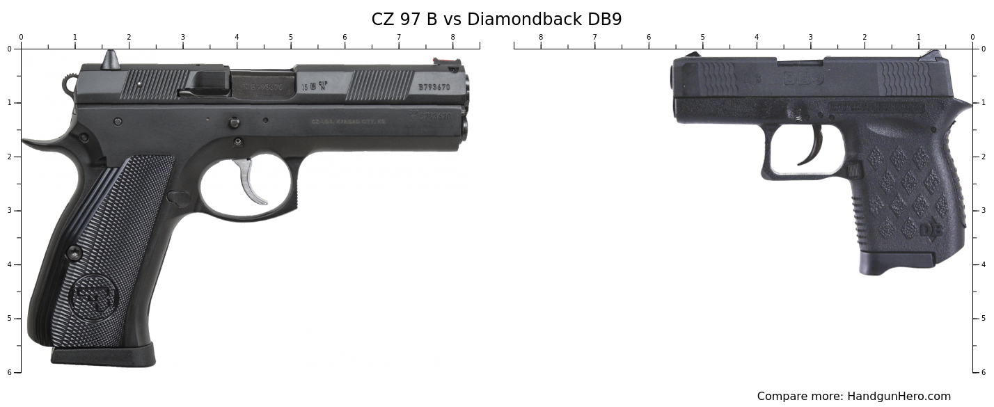 CZ 97 B vs Diamondback DB9 size comparison | Handgun Hero