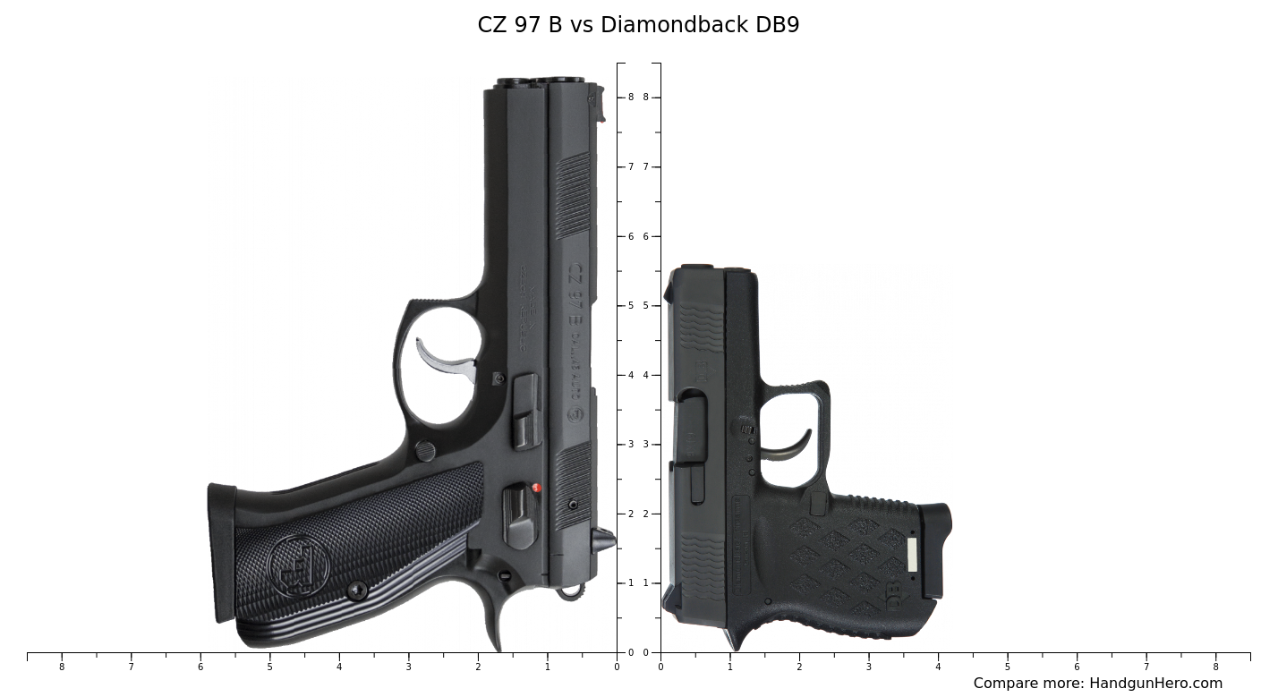 CZ 97 B vs Diamondback DB9 size comparison | Handgun Hero
