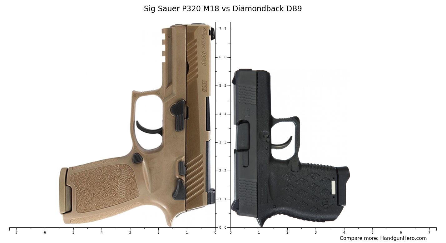 Sig Sauer P320 M18 vs Diamondback DB9 size comparison Handgun Hero