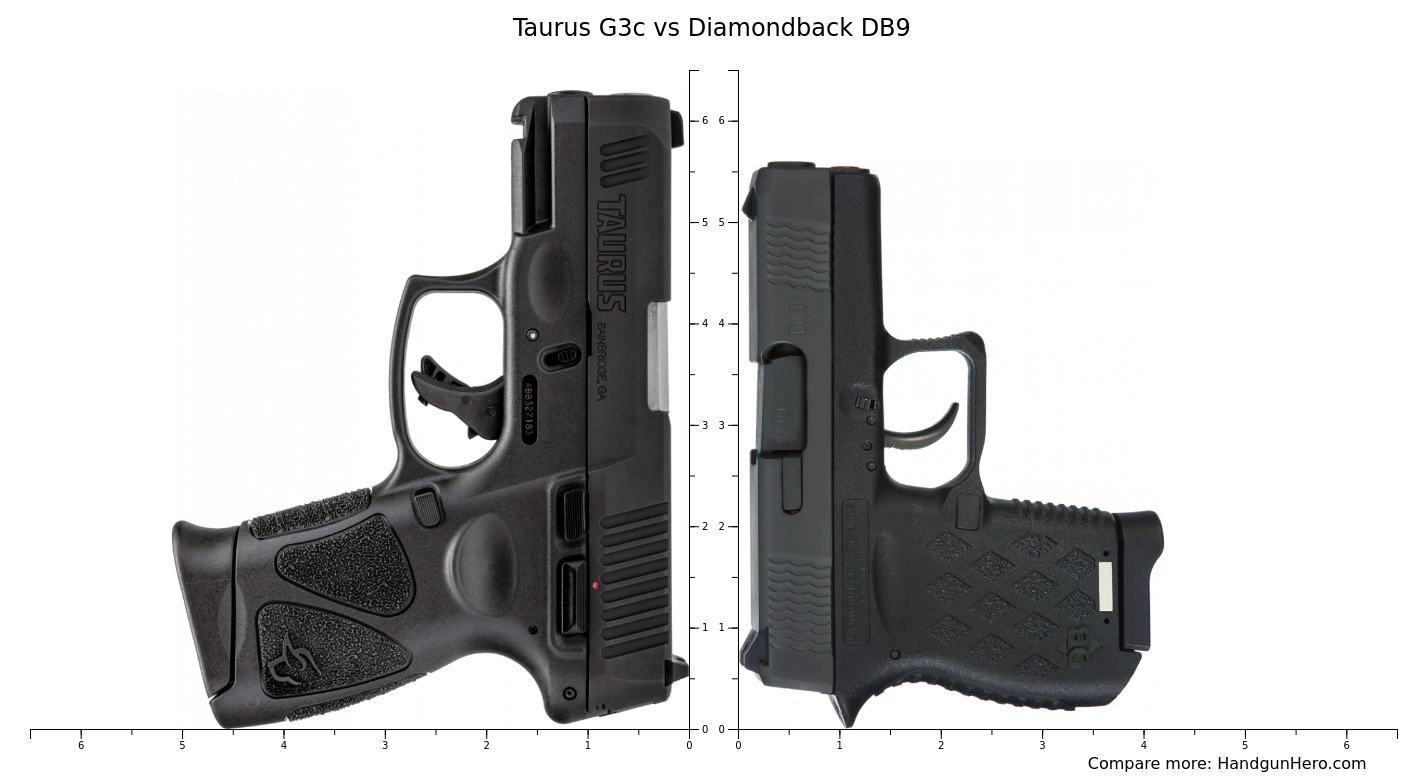 Taurus G3c vs Diamondback DB9 size comparison | Handgun Hero