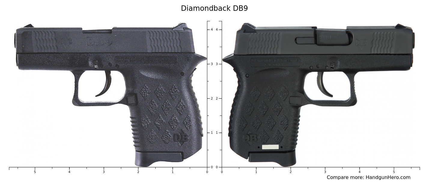 Compare Diamondback DB9 size against other handguns | Handgun Hero