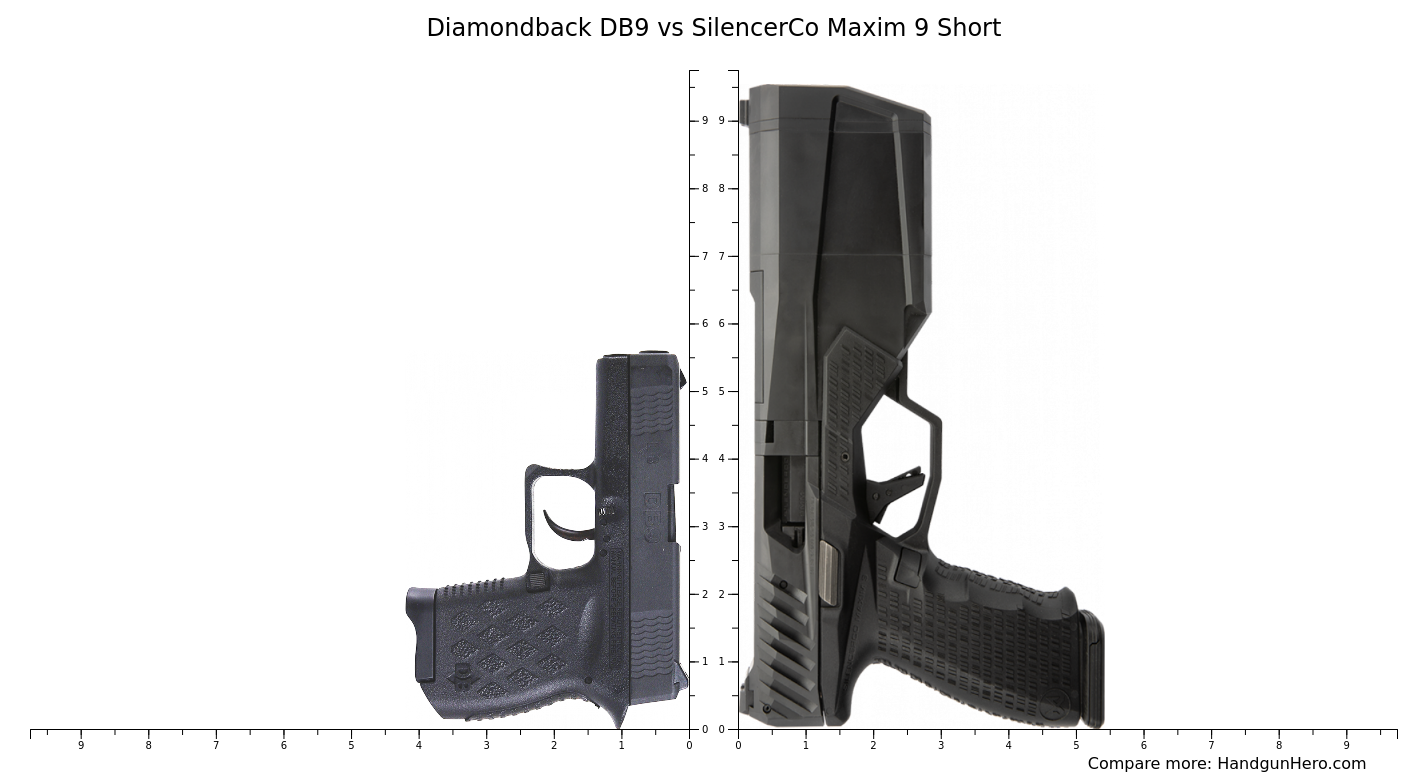 Diamondback DB9 vs SilencerCo Maxim 9 Short size comparison | Handgun Hero