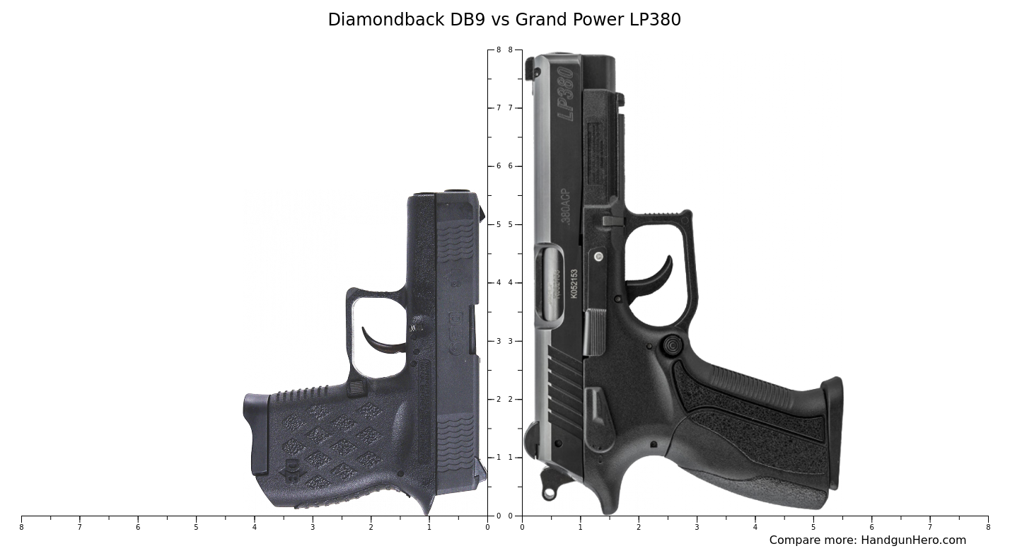 Diamondback DB9 vs Grand Power LP380 size comparison | Handgun Hero