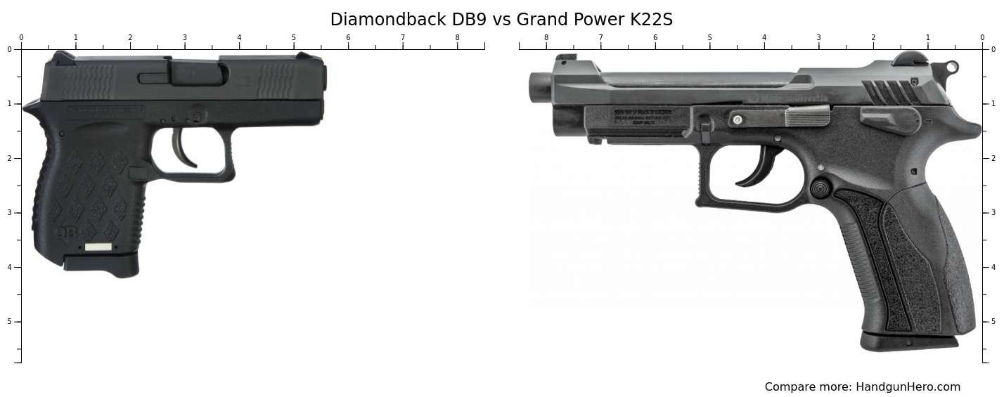Diamondback DB9 vs Grand Power K22S size comparison | Handgun Hero