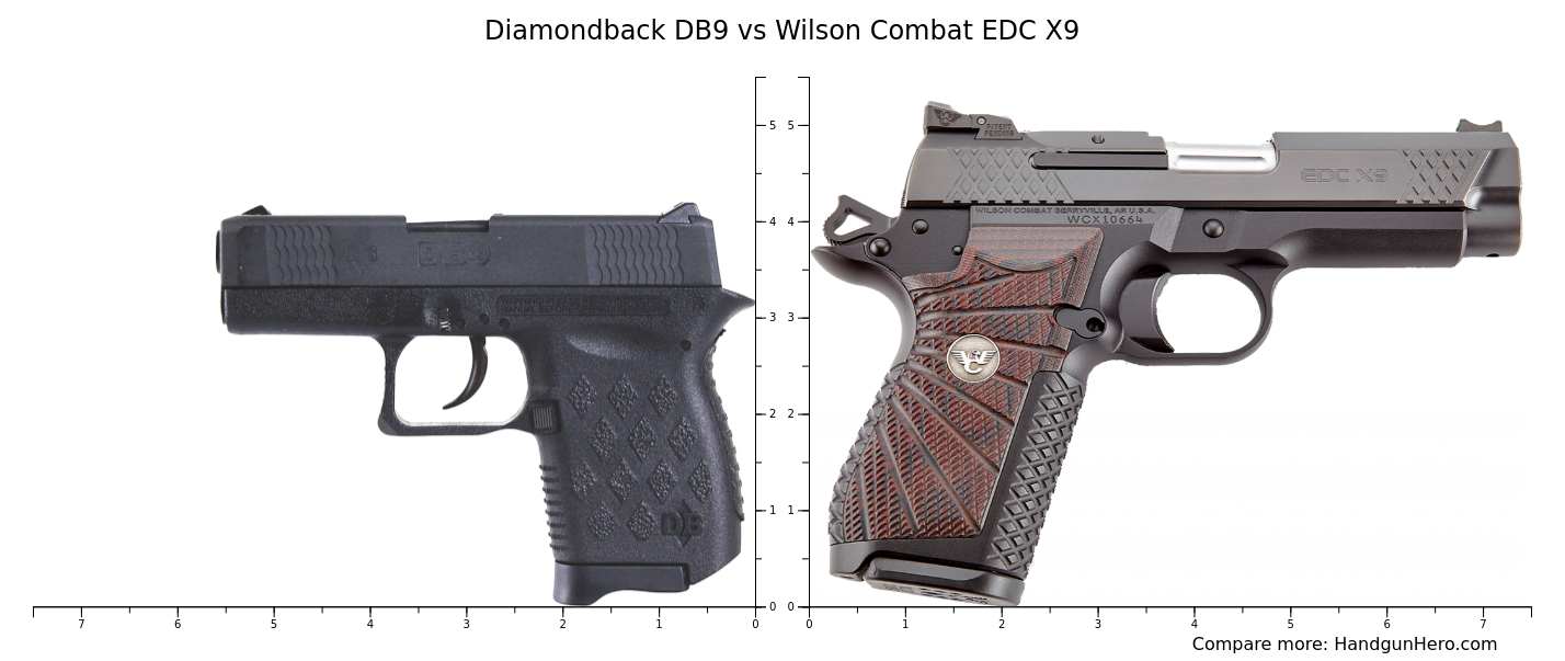 Diamondback DB9 vs Wilson Combat EDC X9 size comparison | Handgun Hero