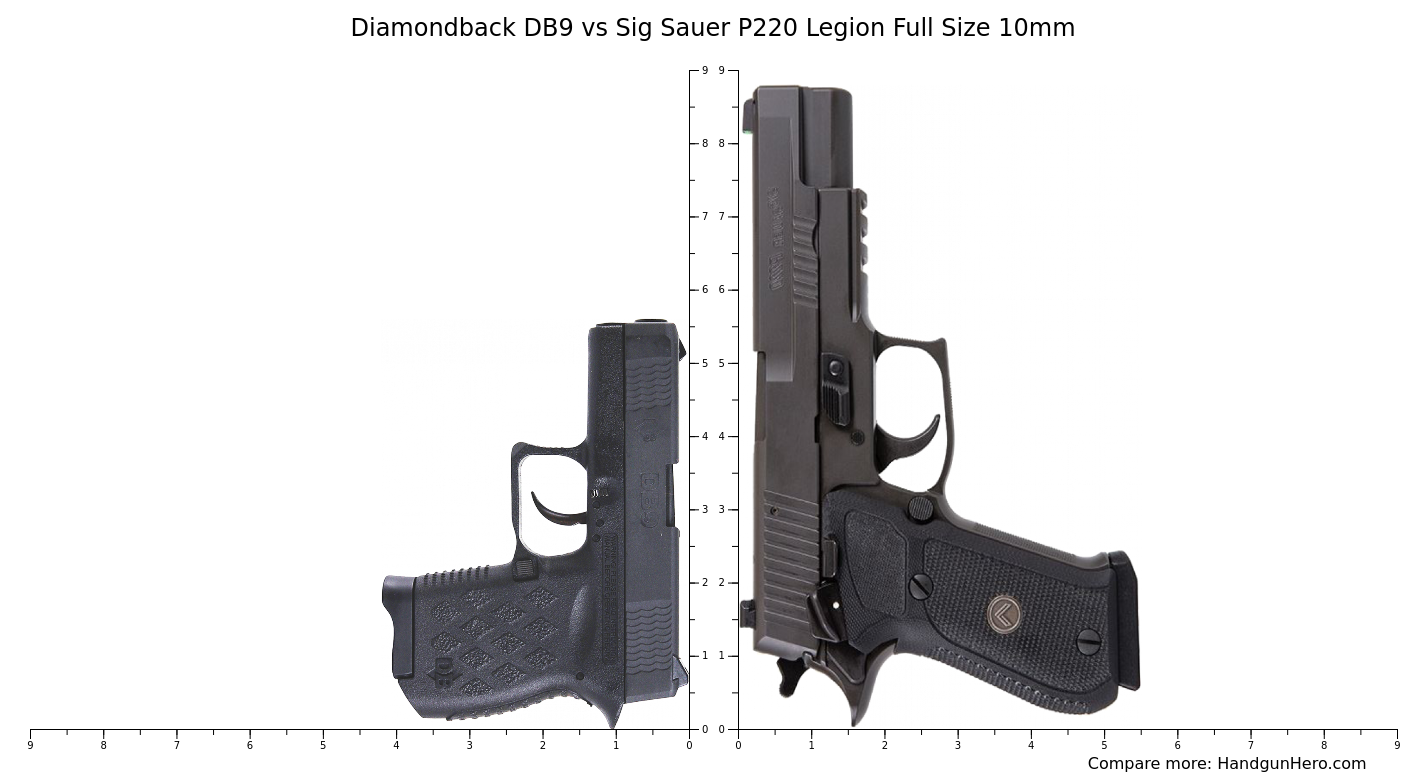 Diamondback DB9 vs Sig Sauer P220 Legion Full Size 10mm size comparison ...