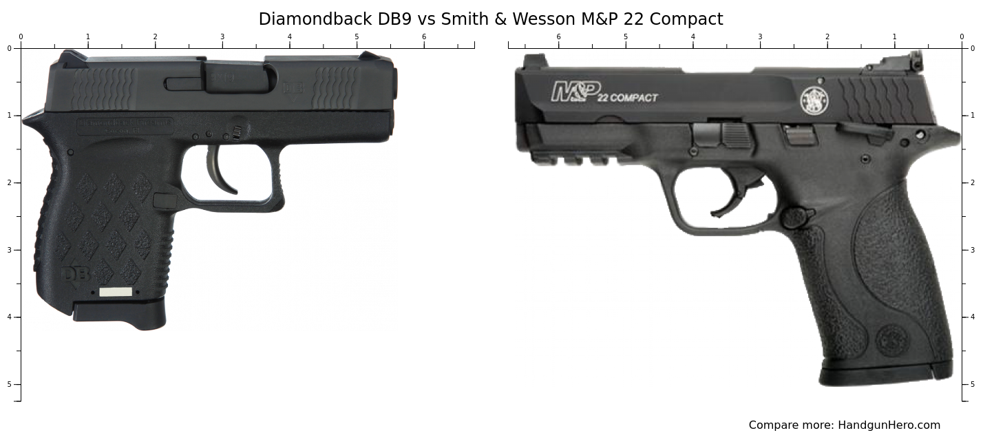 Diamondback DB9 vs Smith & Wesson M&P 22 Compact size comparison ...