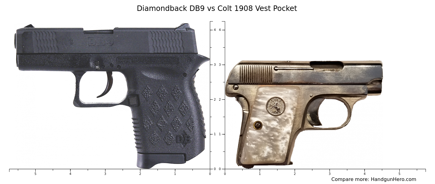 Diamondback DB9 vs Colt 1908 Vest Pocket size comparison | Handgun Hero