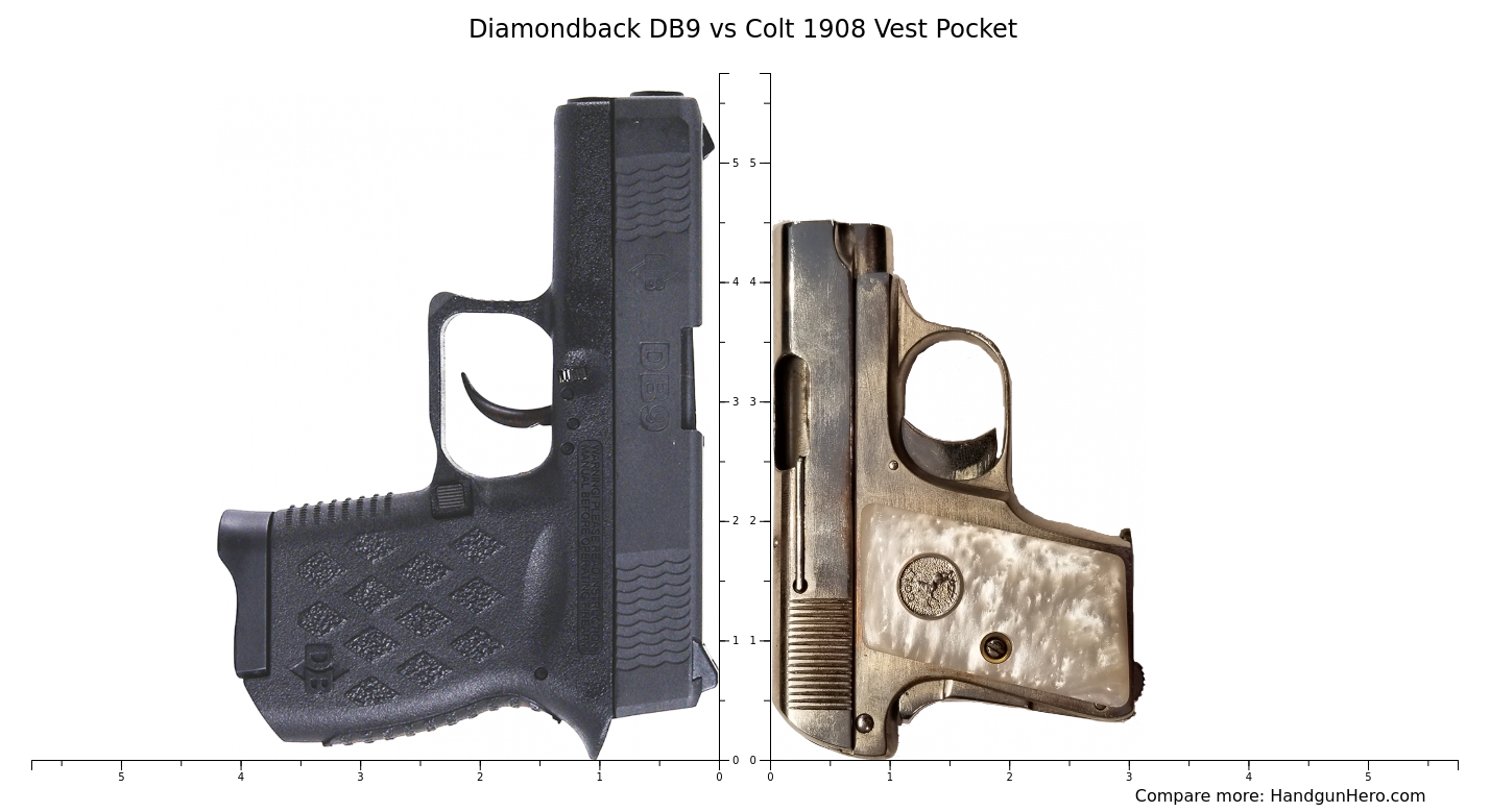 Diamondback DB9 vs Colt 1908 Vest Pocket size comparison | Handgun Hero
