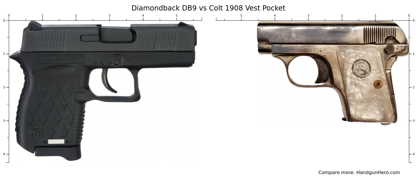 Diamondback DB9 vs Colt 1908 Vest Pocket size comparison | Handgun Hero