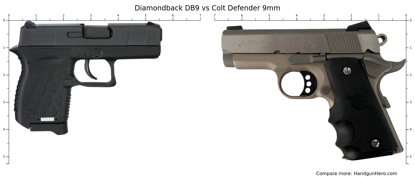 Diamondback DB9 vs Colt Defender 9mm size comparison | Handgun Hero