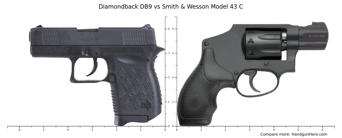 Diamondback DB9 vs Smith & Wesson Model 43 C size comparison | Handgun Hero