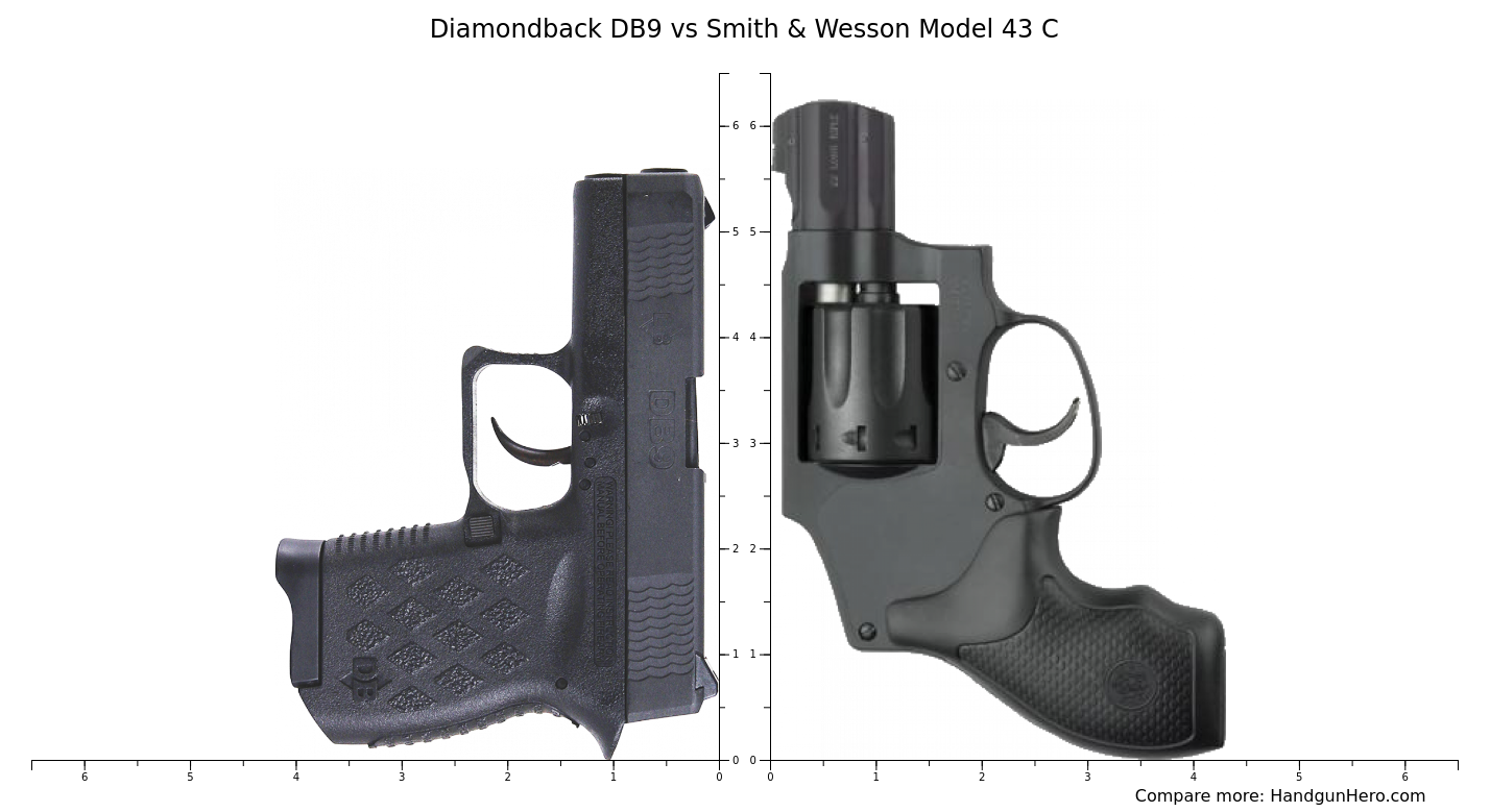Diamondback DB9 vs Smith & Wesson Model 43 C size comparison | Handgun Hero