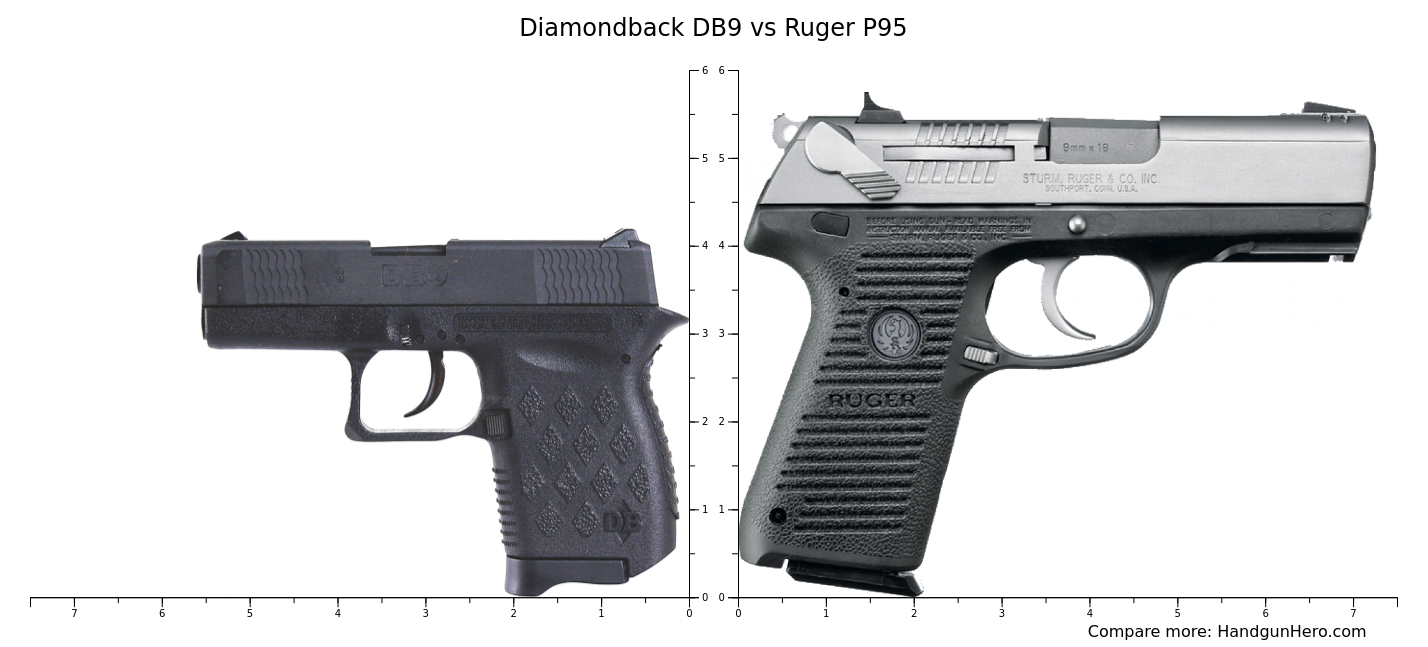 Diamondback DB9 vs Ruger P95 size comparison | Handgun Hero