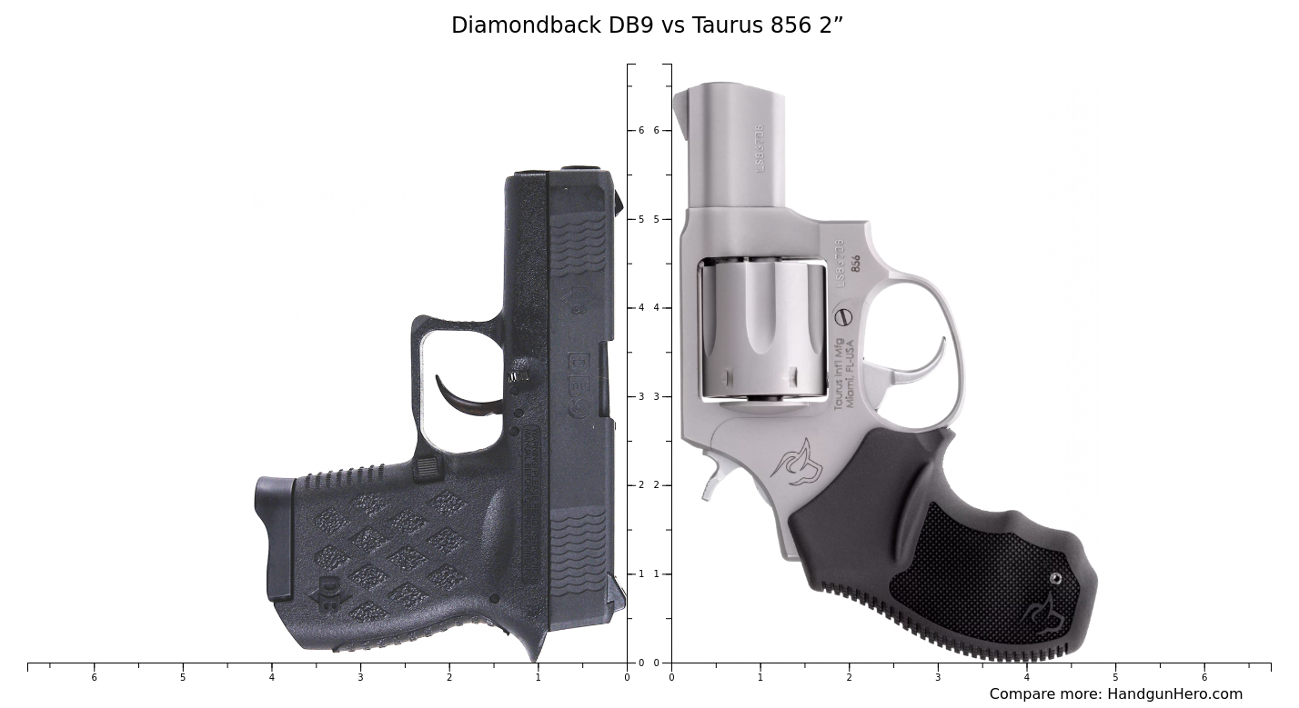 Diamondback DB9 vs Taurus 856 2” size comparison | Handgun Hero