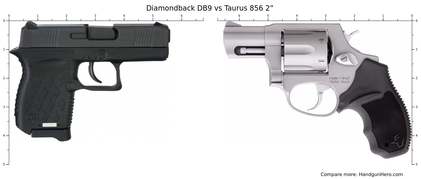 Diamondback DB9 vs Taurus 856 2” size comparison | Handgun Hero