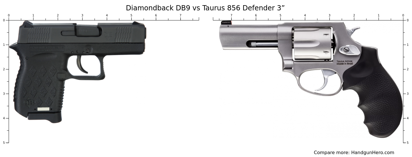 Diamondback DB9 vs Taurus 856 Defender 3” size comparison | Handgun Hero