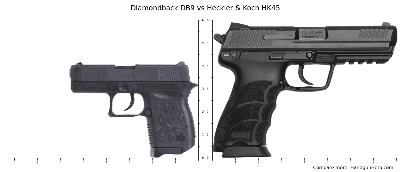 Diamondback DB9 vs Heckler & Koch HK45 size comparison | Handgun Hero