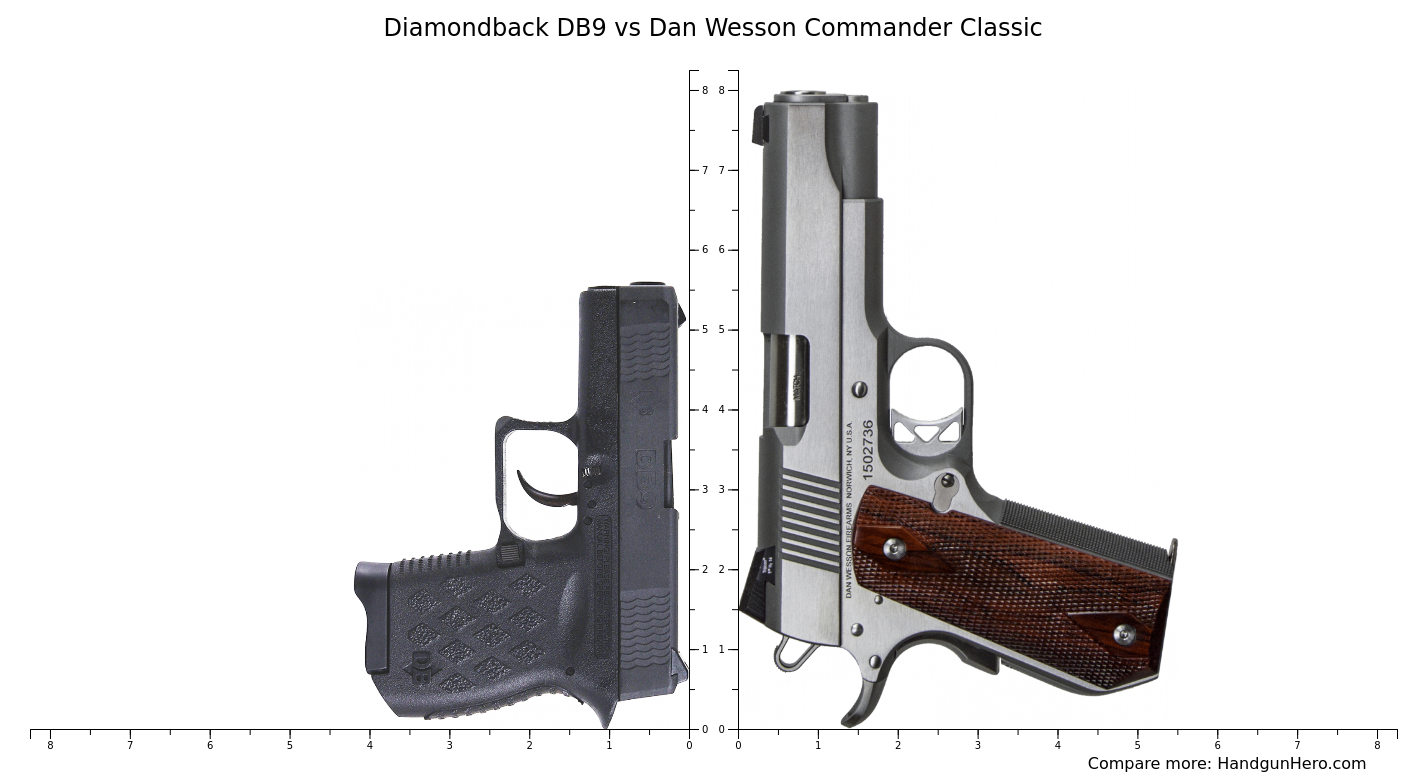 Diamondback DB9 vs Dan Wesson Commander Classic size comparison ...
